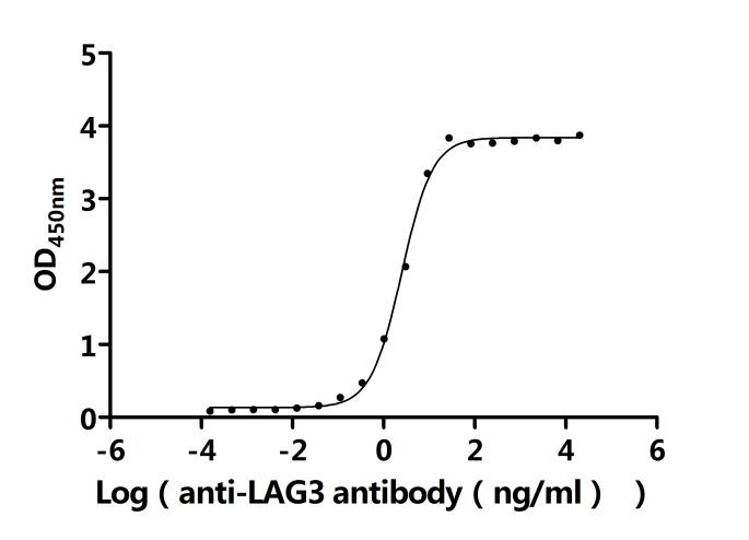 CSB-MP012719HU3 AC1