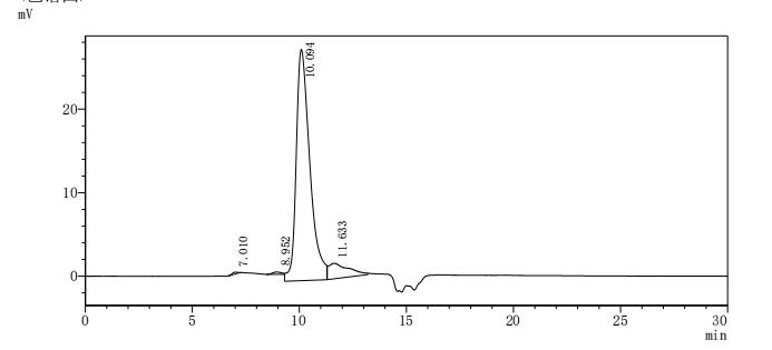 CSB-MP021368HU