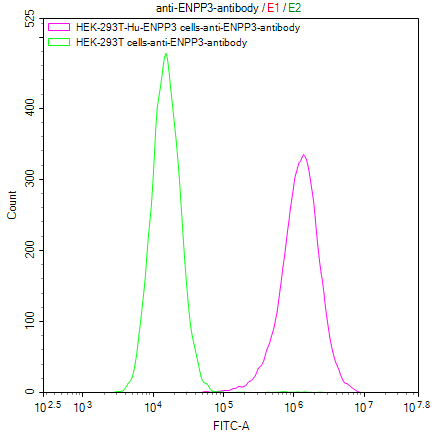CSB-SC007681HU FC