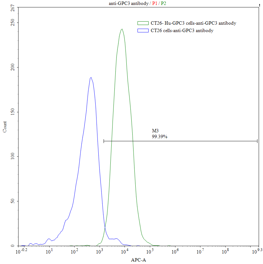 CSB-SC009705HU2-FACS